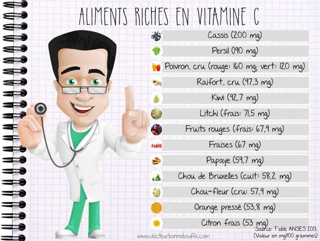 La vitamine C pour ne pas tomber malade en hiver