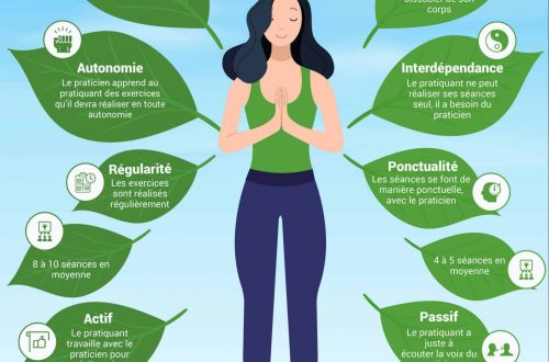 sophrologie hypnose
