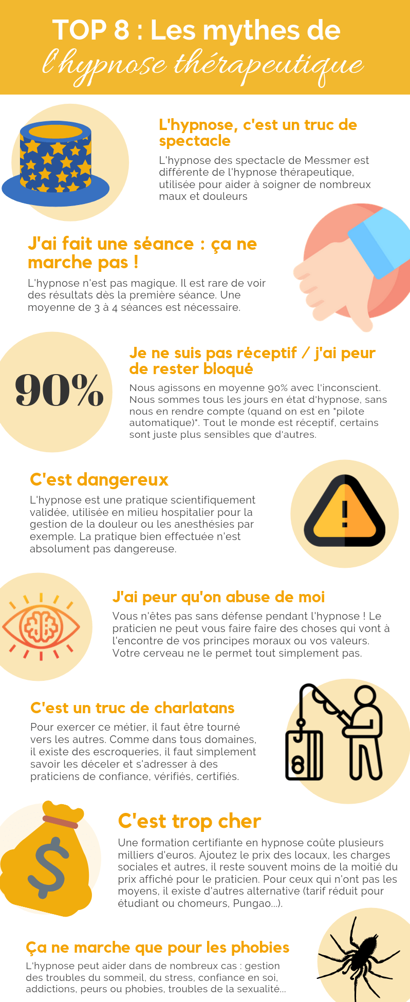 infographie hypnose thérapeutique