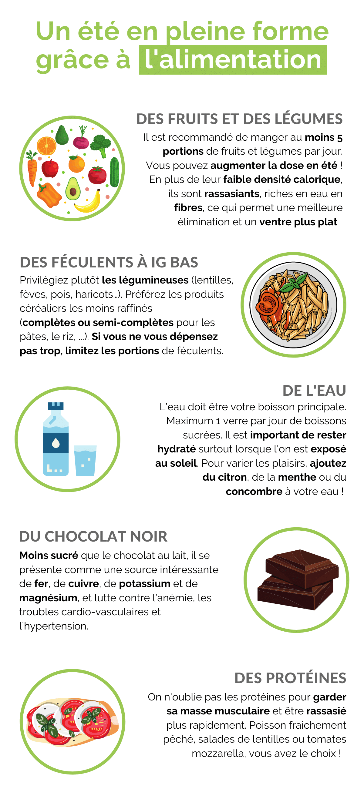 Infographie alimentation été en pleine forme