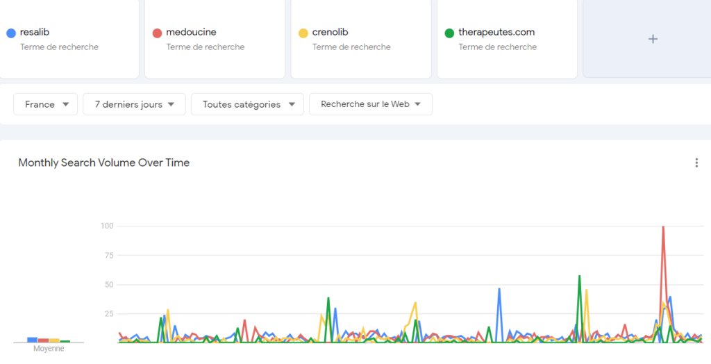 tendances nationale